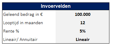 De hoogte van leenkosten wordt bepaald door geleend bedrag, looptijd, rente percentage en de leenvorm